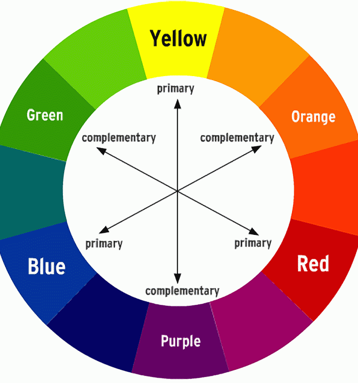 How To Mix Colors In Your Wardrobe Using The Color Wheel